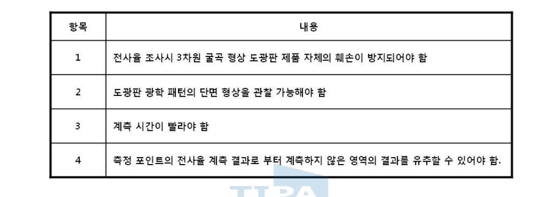 3차원 형상 도광판 국부 전사율 검사 방법론에 대한 요구사항