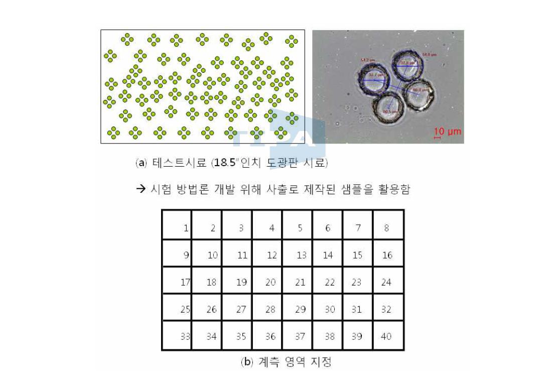 전사성 계측 기술 개발용 Test 시료 소개