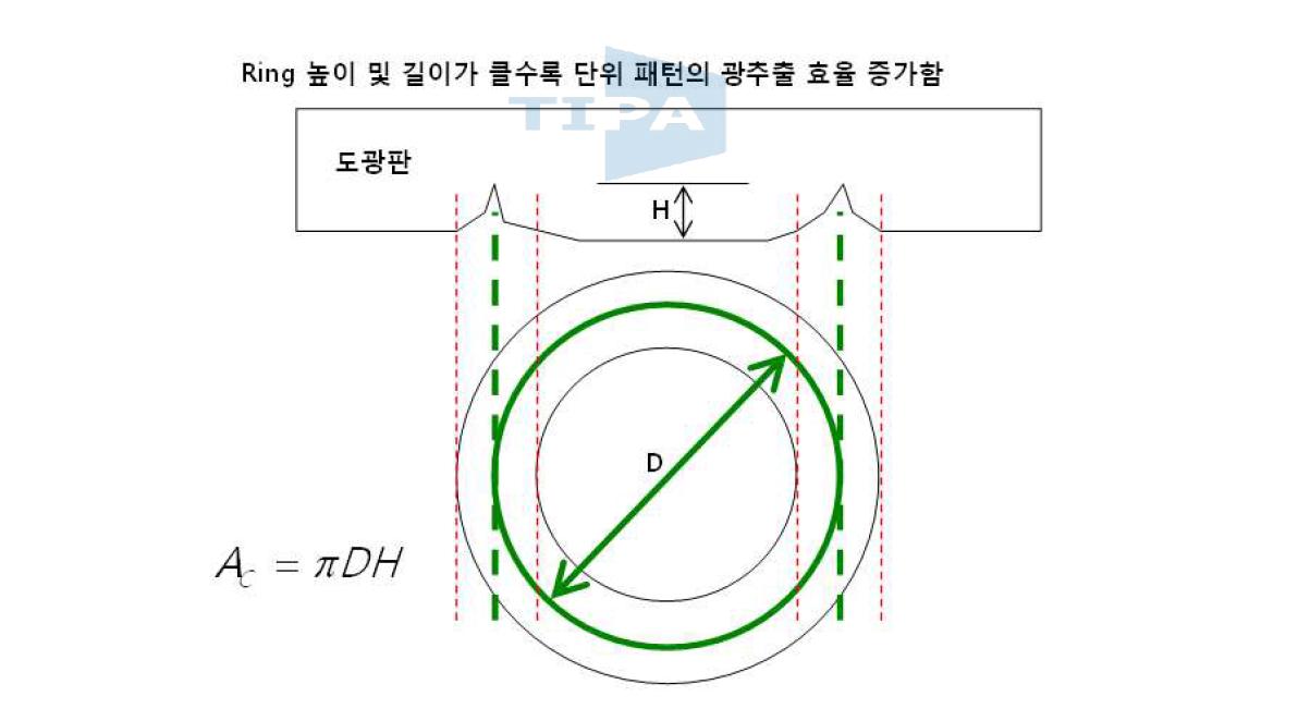 Characteristic area에 의한 전산율 정의