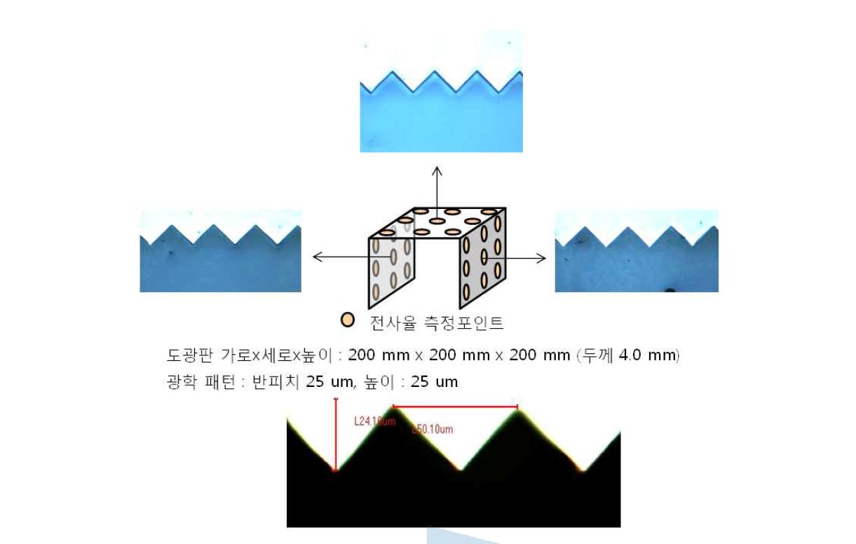 3차원 굴곡 도광판 패턴부 광학 단면 계측 예시