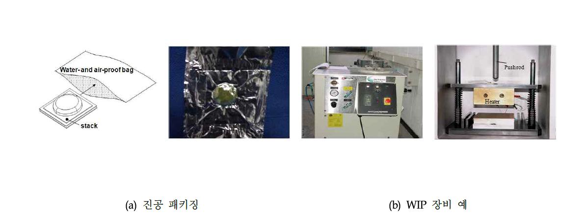 진공패키징 예 및 WIP장비