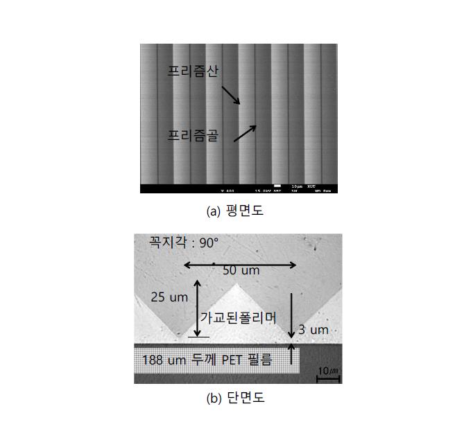 폴리머 금형의 평면도 및 단면도