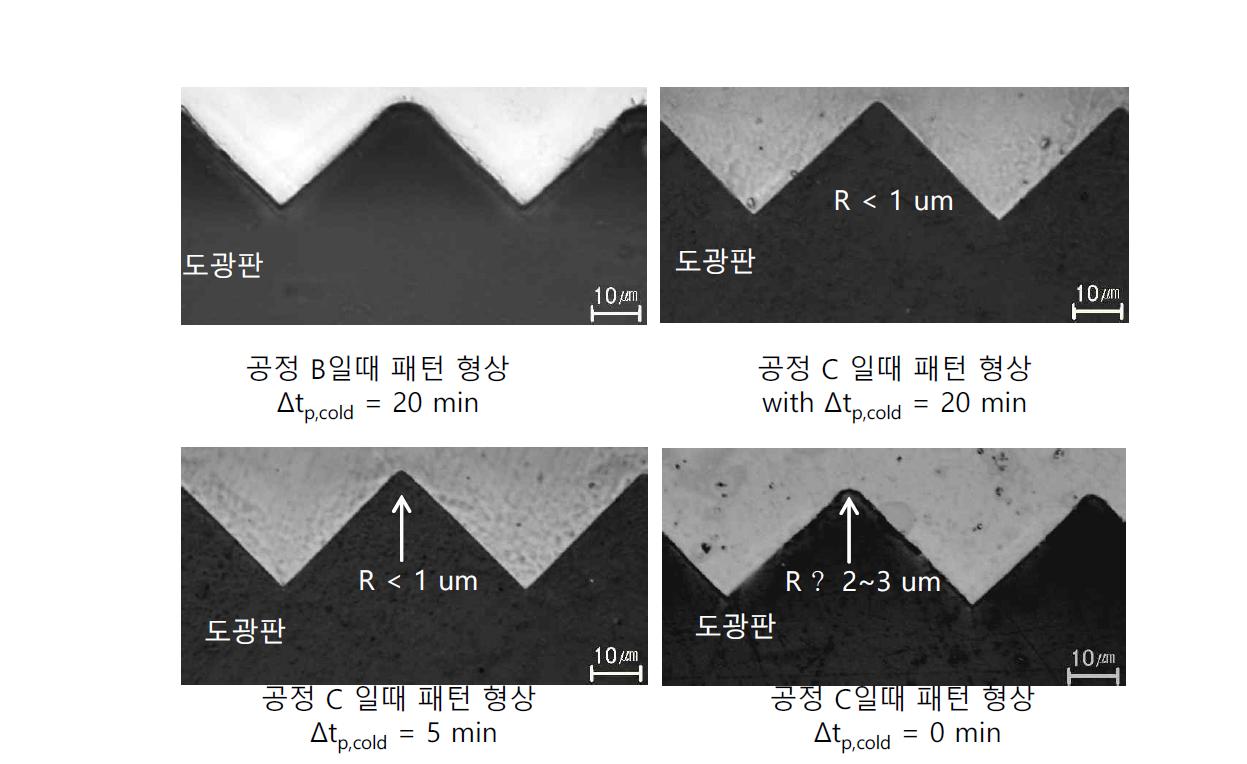 정수압 성형에 의한 성형 과정 패턴 단면 형상