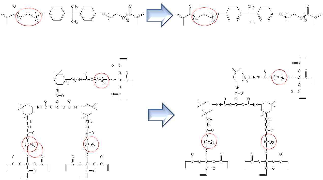 필름 몰드 레진의 Tg 증가 위한 Chain length 감소
