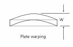 정수압 성형에 의해 발생하는 도광판 휨 불량 (고온/고압 환경하에서 포장재 불균일 수축에 의한 원인으로 사료됨)