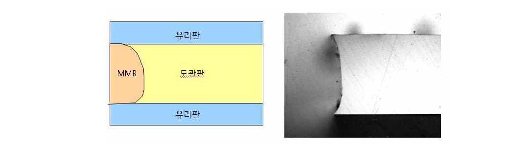 정수압 성형 중 MMR 고온/고압 거동에 의해 발생하는 도광판 에지부의 “dog-bone