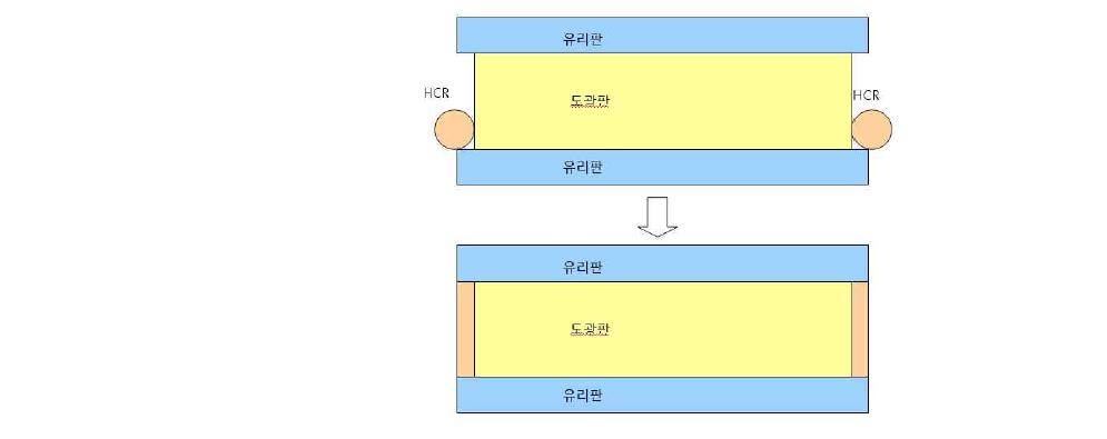 고형 실리콘 고무(HCR)를 이용한 진공 포장방안