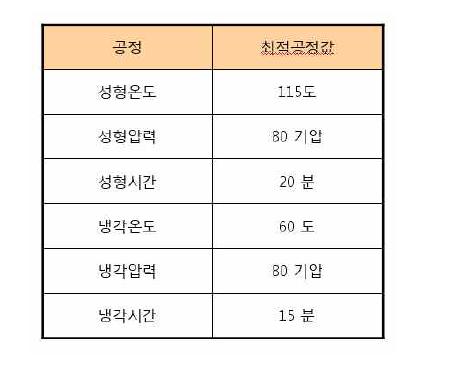 정수압 도광판 최적 공정 조건 정리표