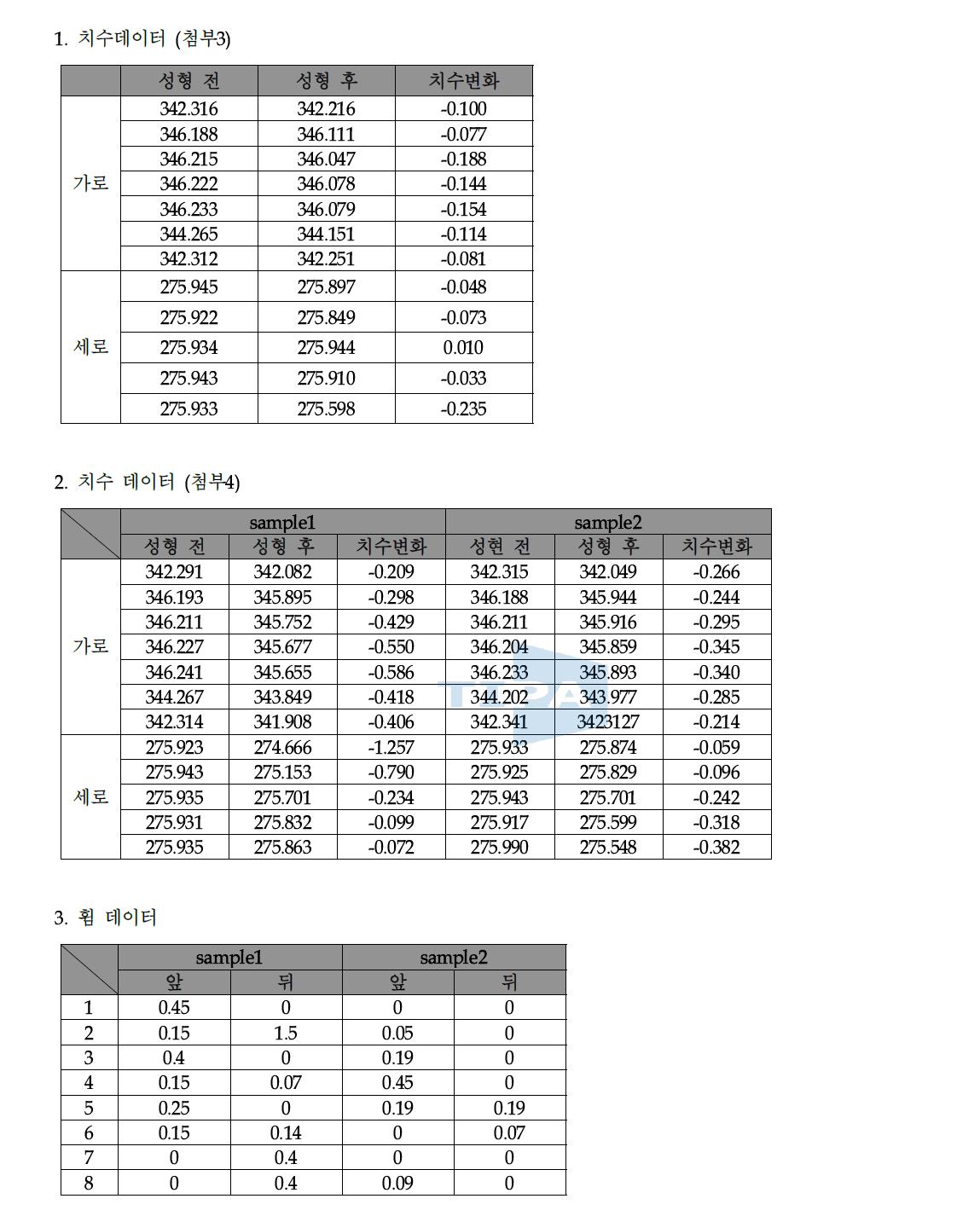 치수데이터 (첨부3, 4)