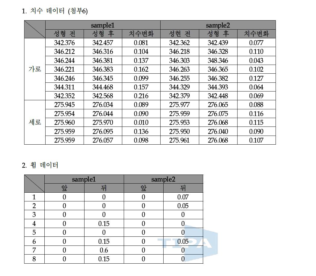 치수데이터 (첨부6)