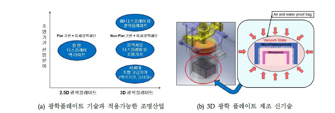 3D 광학 플레이트 기술 정의