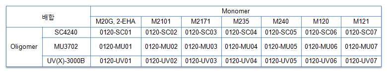 Oligmer와 Monomer의 제품별 배합 조성표