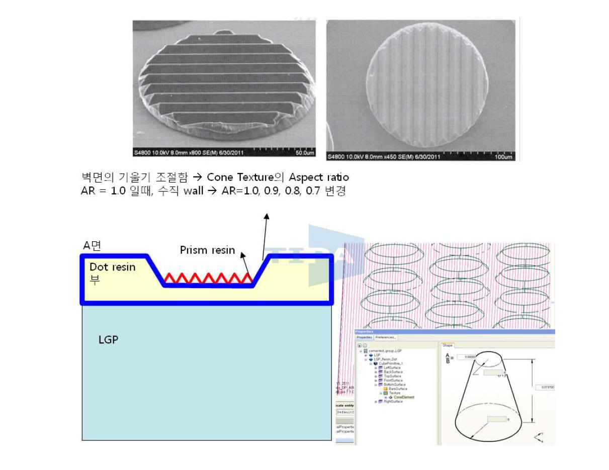 도광판 패턴으로 사용한 도트 프리즘 패턴 개요