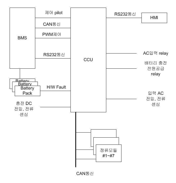 CCU Hardware block diagram