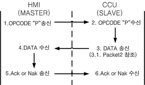 OPCODE P 블록도