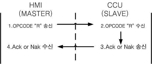 OPCODE R 블록도