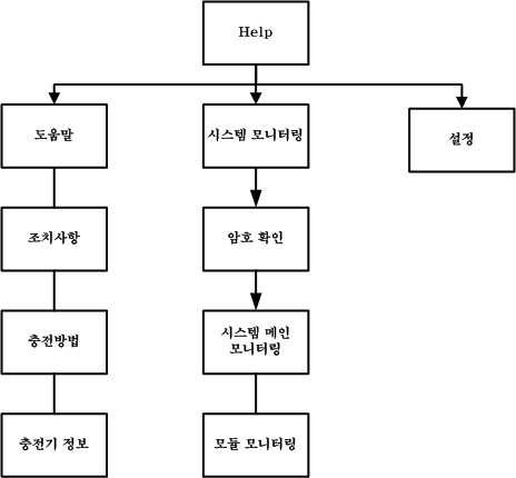 GUI Help 화면 구성