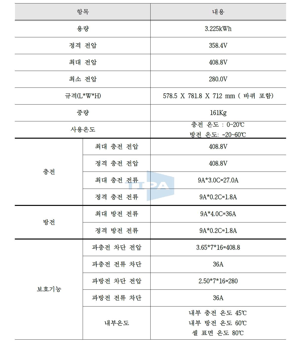 리튬-이온 배터리 사양