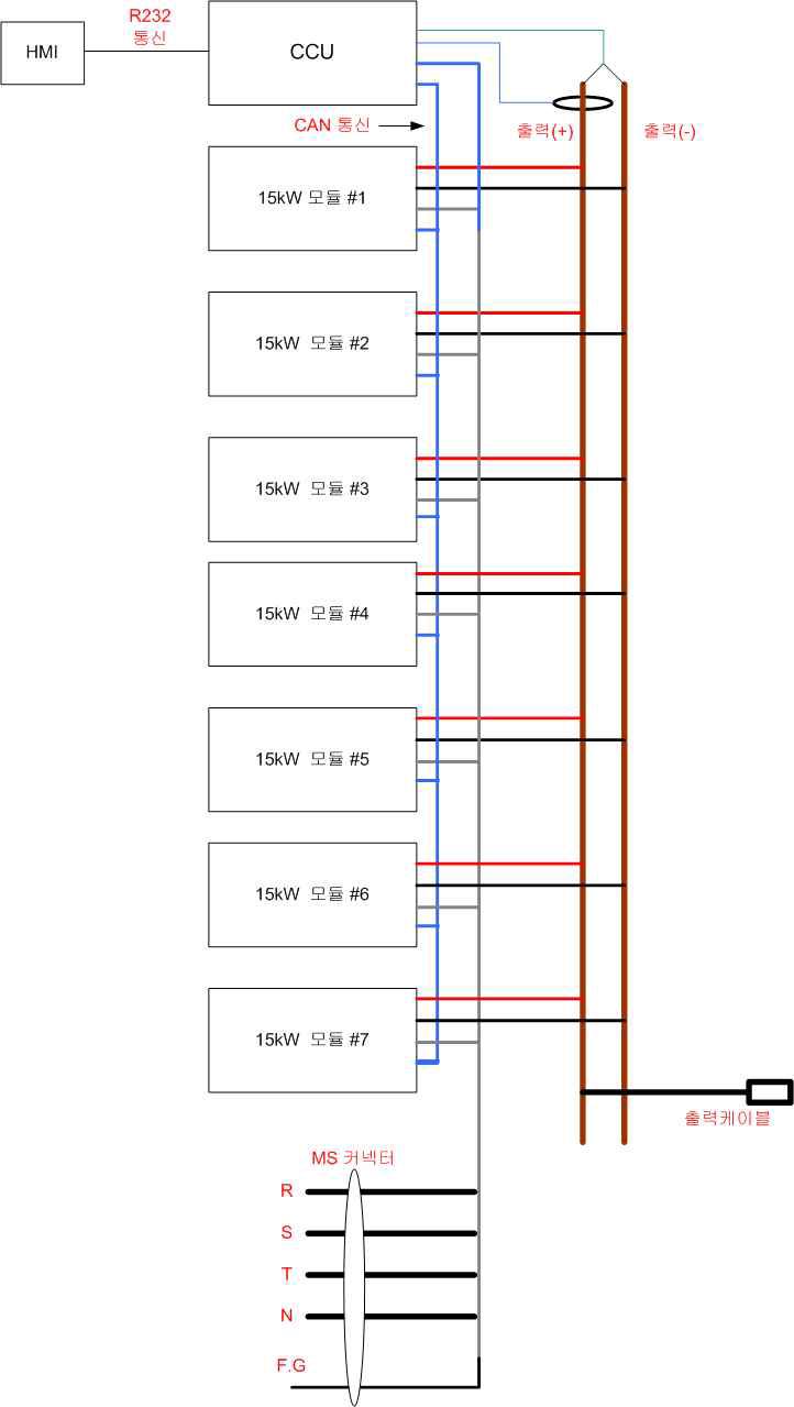 100kW급 급속충전기의 구성도