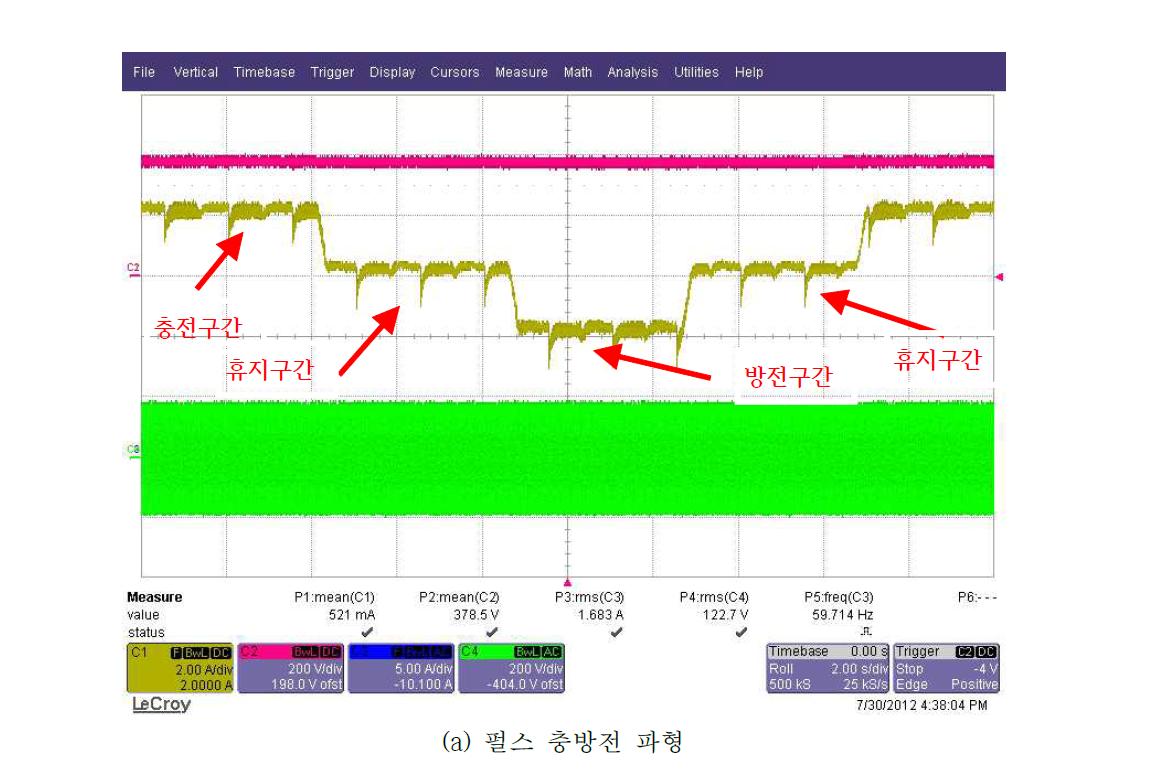 펄스 충방전 실험