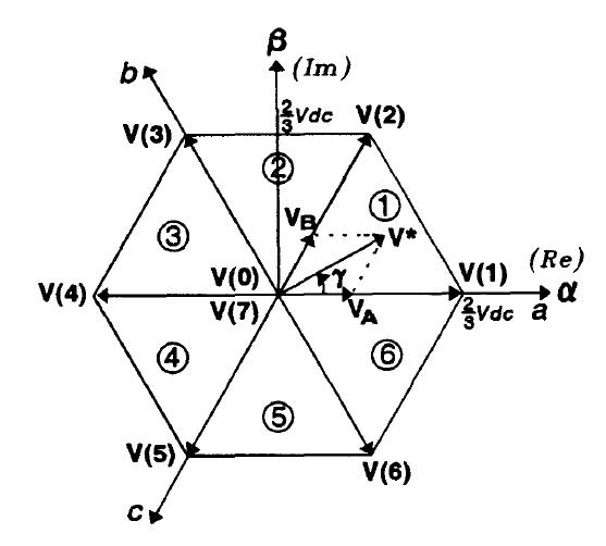 컨버터의 출력전압 벡터