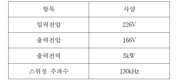 LLC 컨버터 변압기 설계 사양