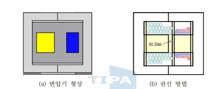 Configuration of transformer and winding method