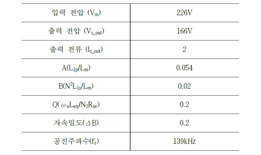 LLC 직렬공진 컨버터의 설계사양