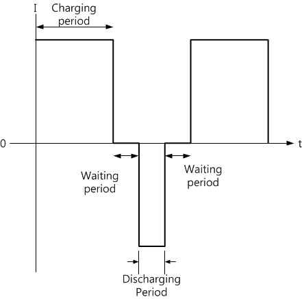 펄스 전류 신호