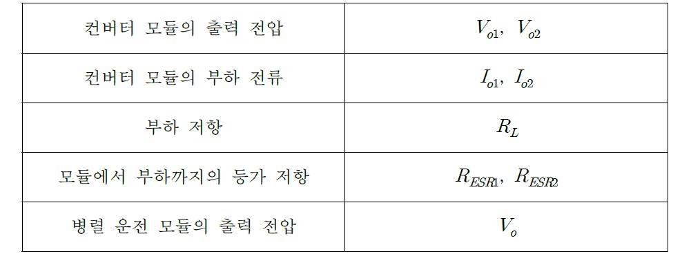 등가 모델의 회로 변수