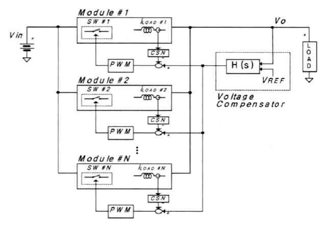 Inner Loop Regulation 방식