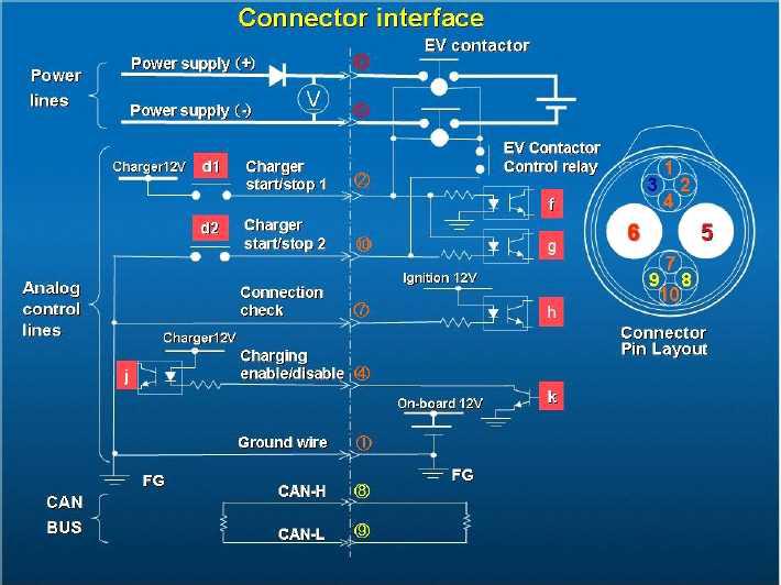 Connector Interface