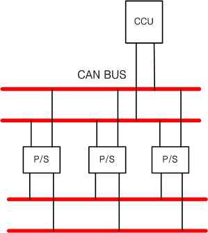 P/S와 CCU, P/S와 P/S 통신 방식