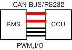 CCU와 BMS 통신