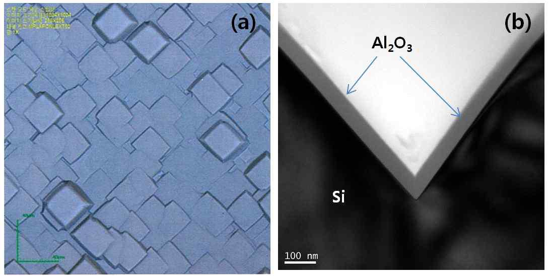 (a) 태양전지용 p-type Si wafer에 증착된 Al2O3 박막의 광학이미지 및 (b) texturing 웨이퍼 전면에 증착된 Al2O3 박막의 TEM 사진