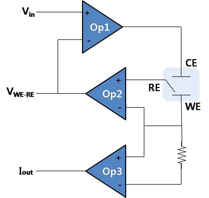3전극 센서와 증폭용 Op-Amp의 블록도