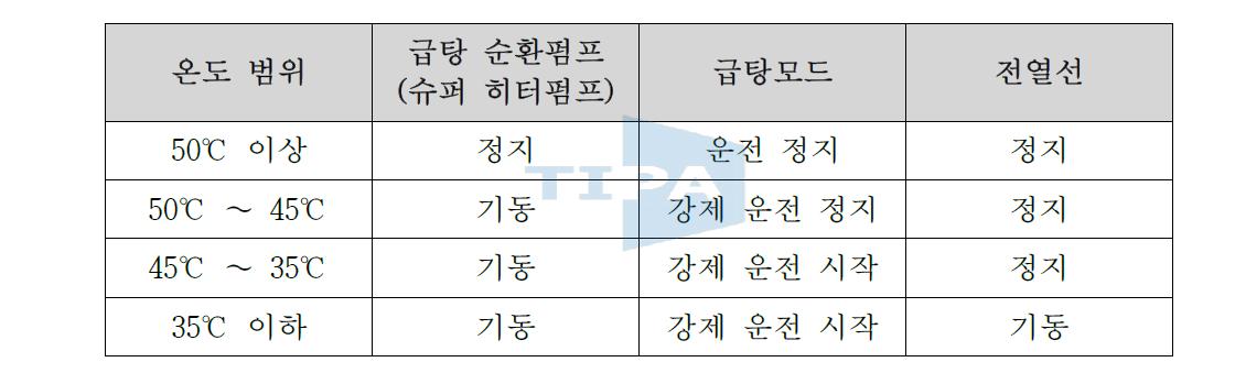 급탕 모드시 히트펌프의 동작 상태