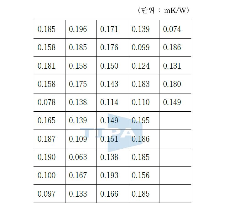 국내에서 수행된 보어홀 전열저항 측정값(45개)