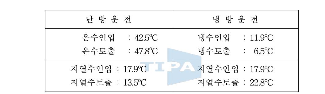 의 운전조건