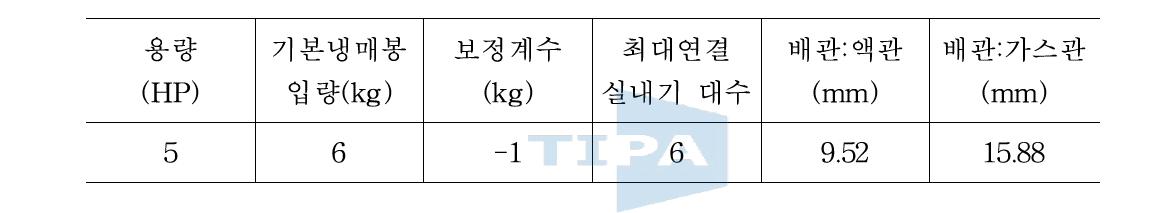 실외기