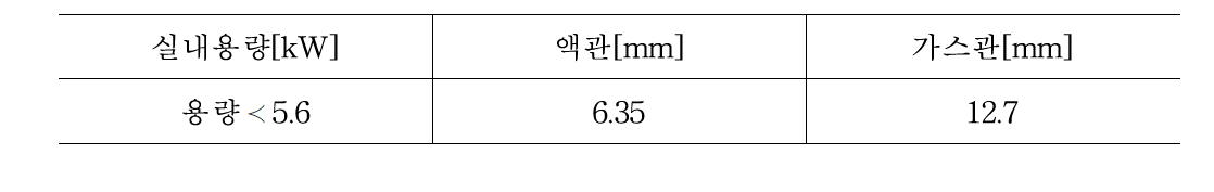 실내배관경