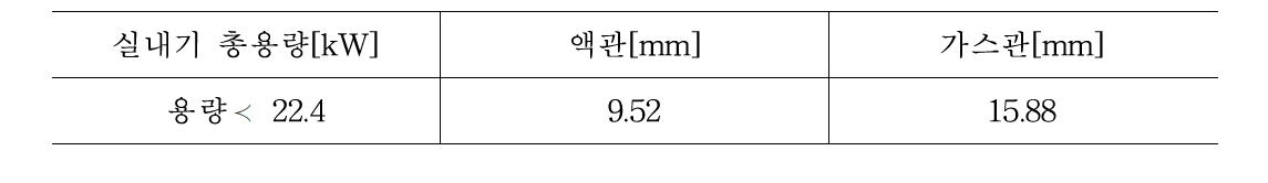 분지와 분지 사이의 배관경