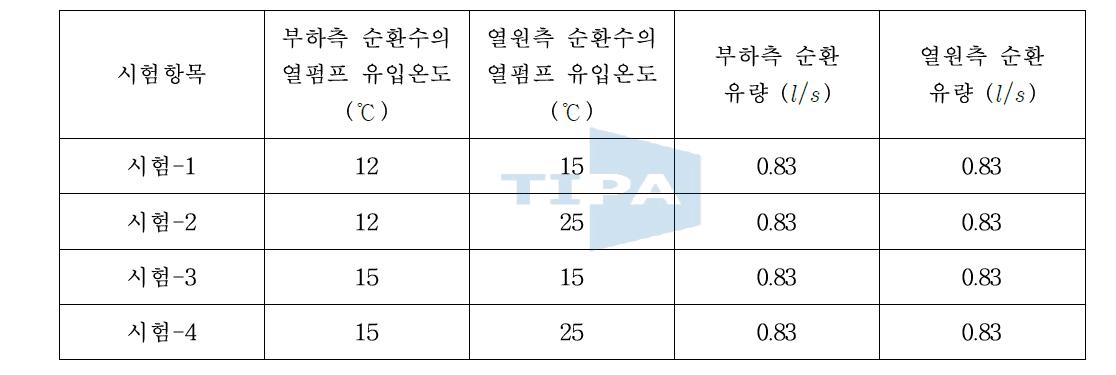 냉방 용량 산정을 위한 시험조건