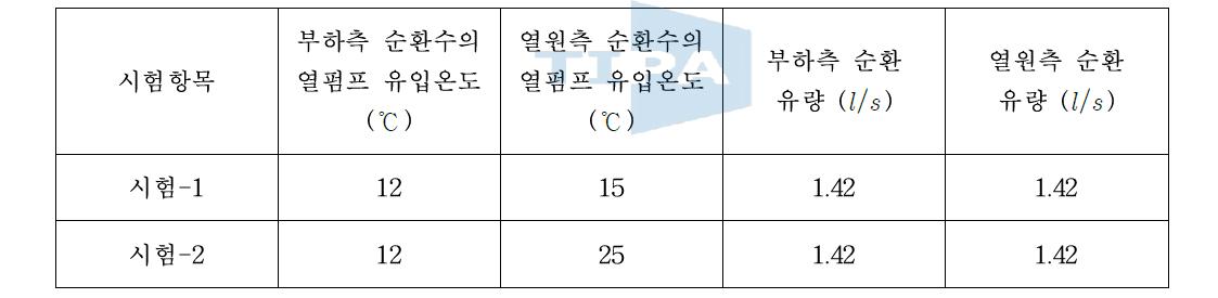 냉방 용량 산정을 위한 시험조건