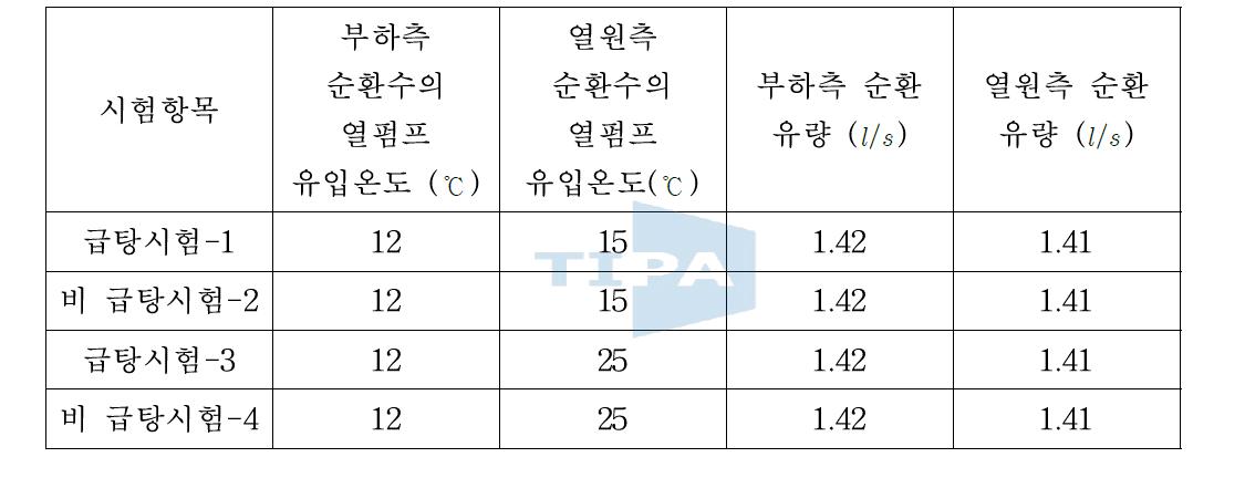 냉방 용량 산정을 위한 시험조건