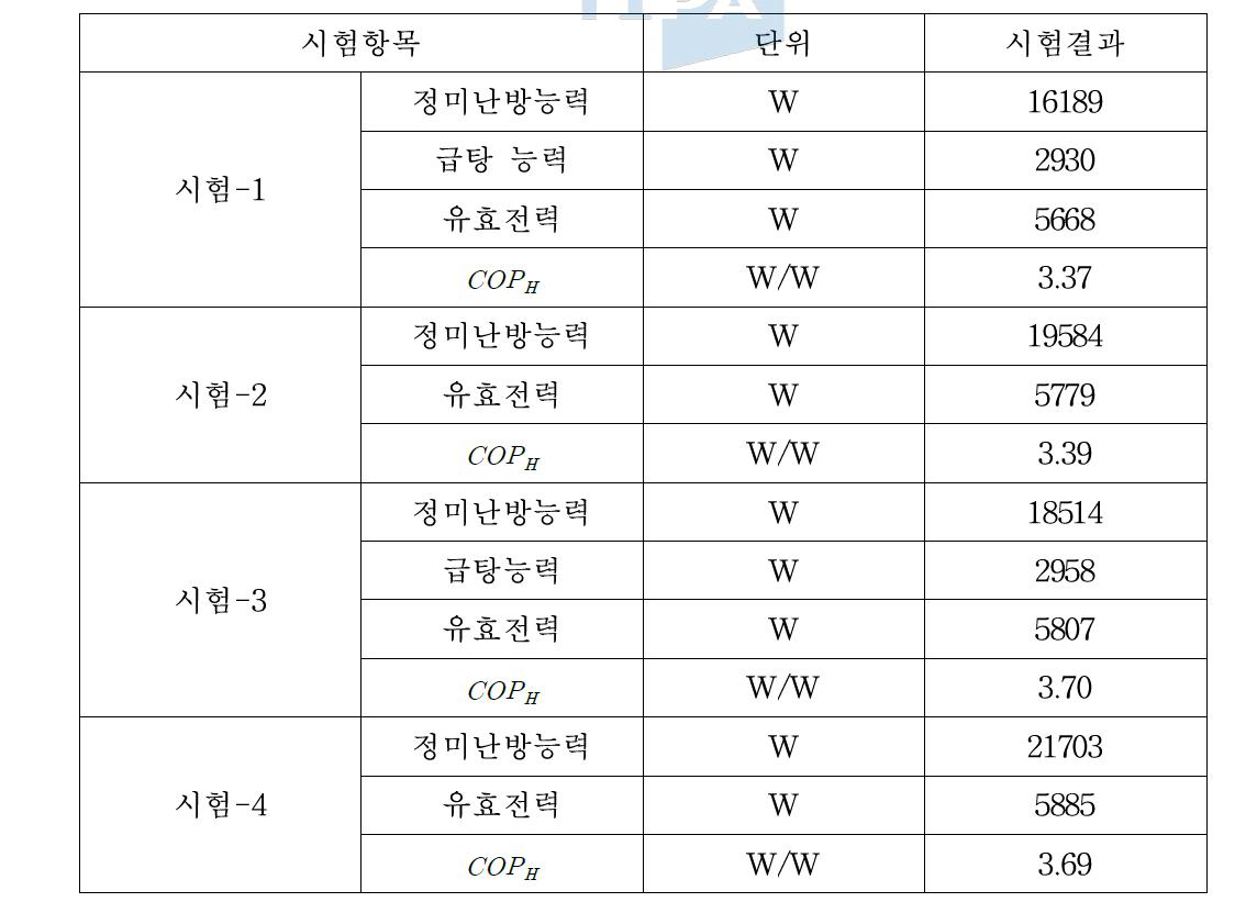 난방 용량 시험결과