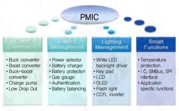 PMIC의 기능상 분류