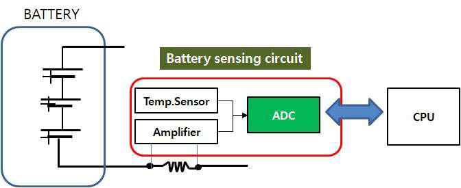Battery Sensing Circuit