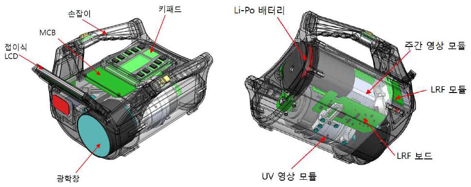 1차년도 UV CAMERA 내부 구성도