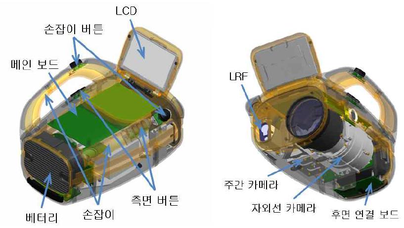 2차년도 UV CAMERA 내부 구성도